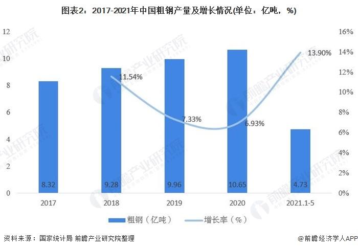 钢材市场介绍_南京钢材市场那家销售耐候钢材_泰安市钢材市场有几个市场