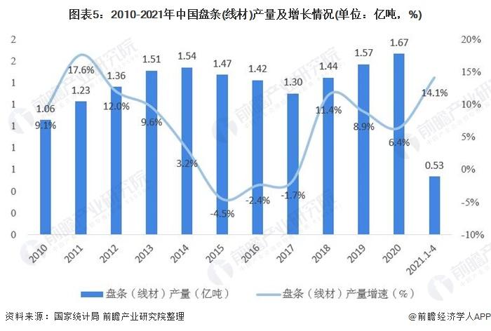 泰安市钢材市场有几个市场_南京钢材市场那家销售耐候钢材_钢材市场介绍