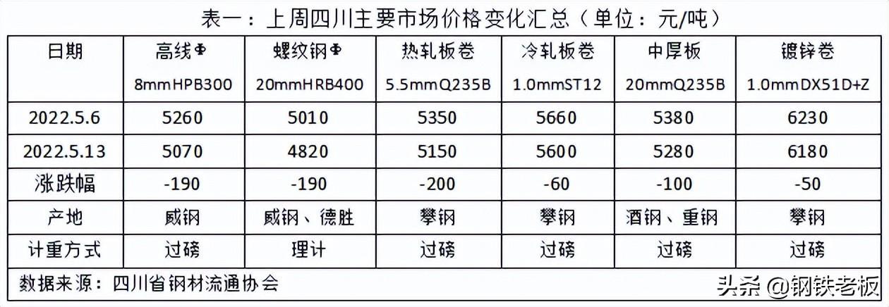 成都钢材市场_成都日唱磨具特殊钢材_成都钢材公司