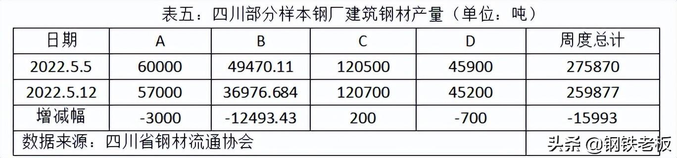 成都钢材市场_成都日唱磨具特殊钢材_成都钢材公司