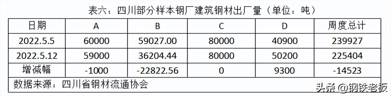 成都钢材市场_成都日唱磨具特殊钢材_成都钢材公司