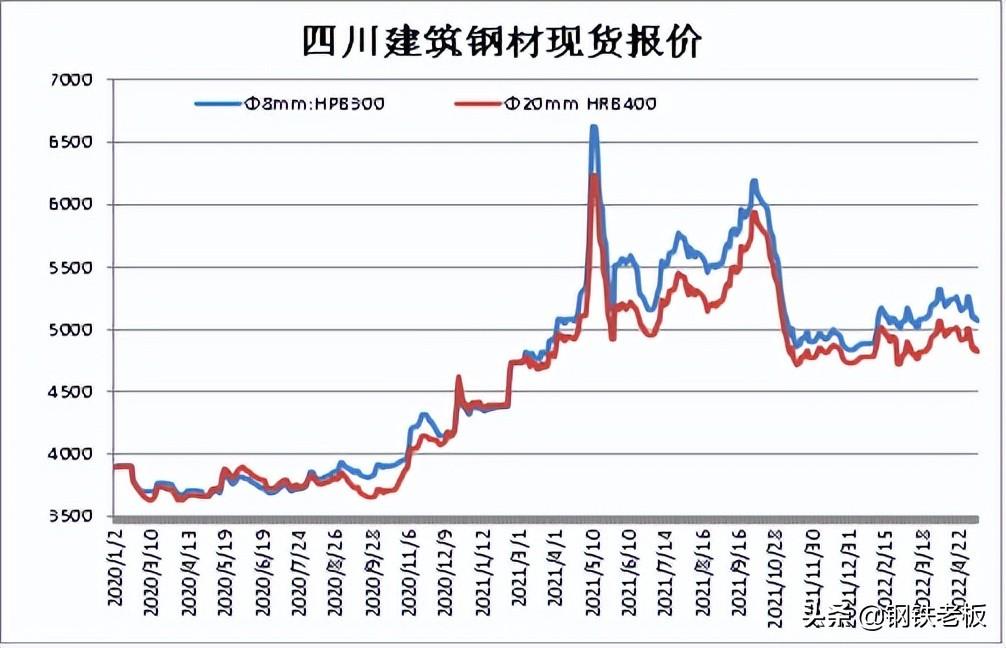 成都日唱磨具特殊钢材_成都钢材公司_成都钢材市场