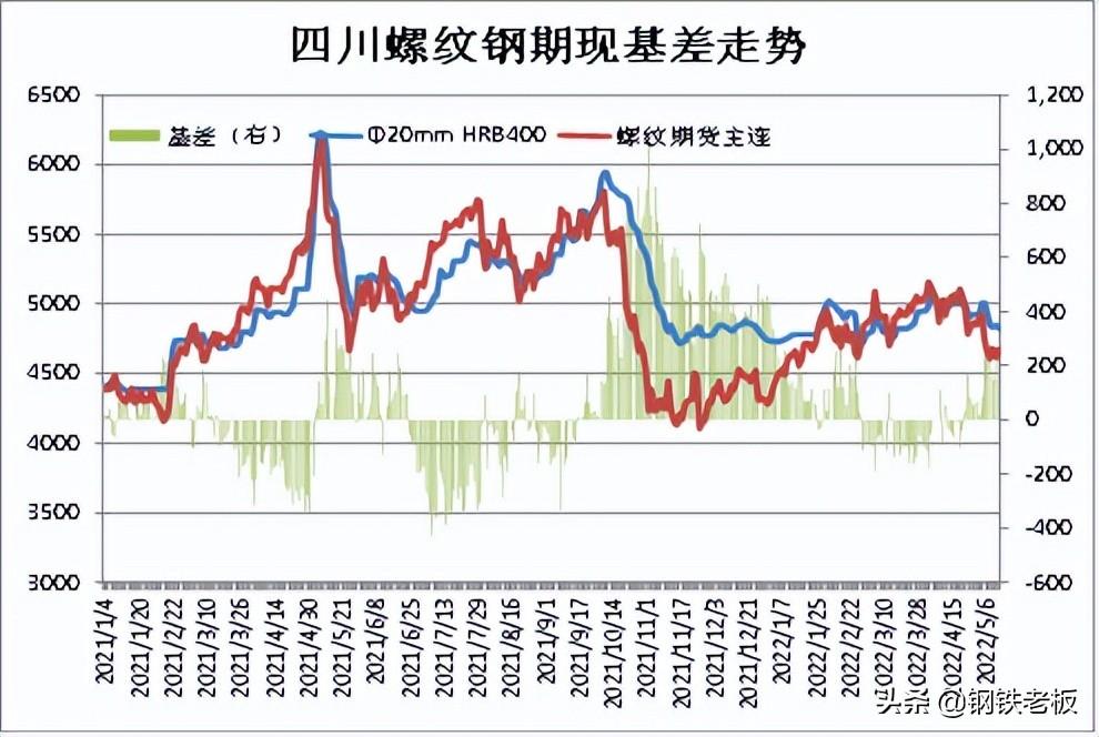 成都日唱磨具特殊钢材_成都钢材市场_成都钢材公司