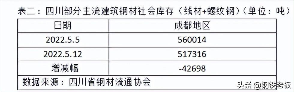 成都钢材公司_成都钢材市场_成都日唱磨具特殊钢材