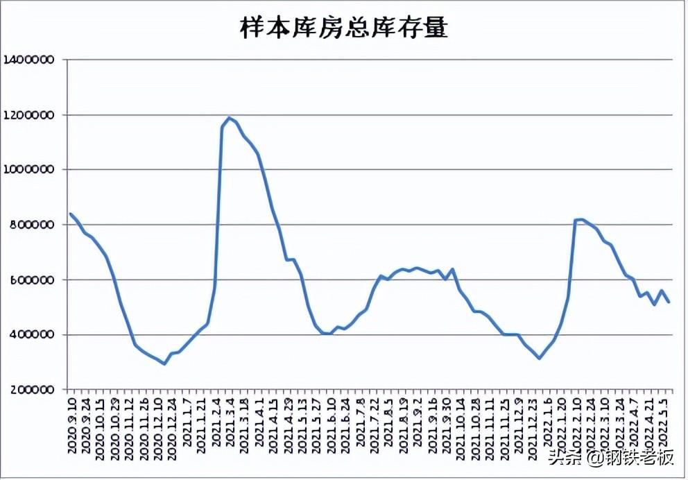 成都钢材市场_成都日唱磨具特殊钢材_成都钢材公司