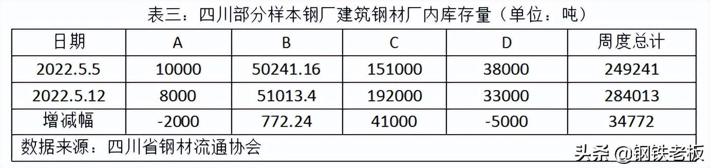成都钢材市场_成都日唱磨具特殊钢材_成都钢材公司