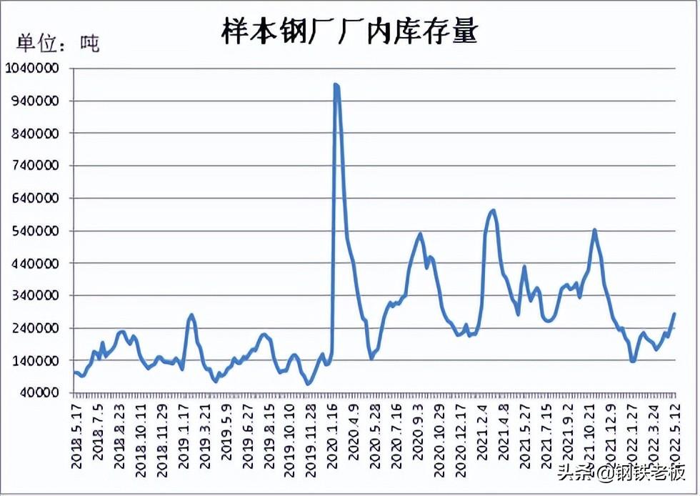 成都钢材公司_成都钢材市场_成都日唱磨具特殊钢材