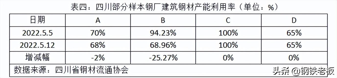 成都钢材公司_成都日唱磨具特殊钢材_成都钢材市场