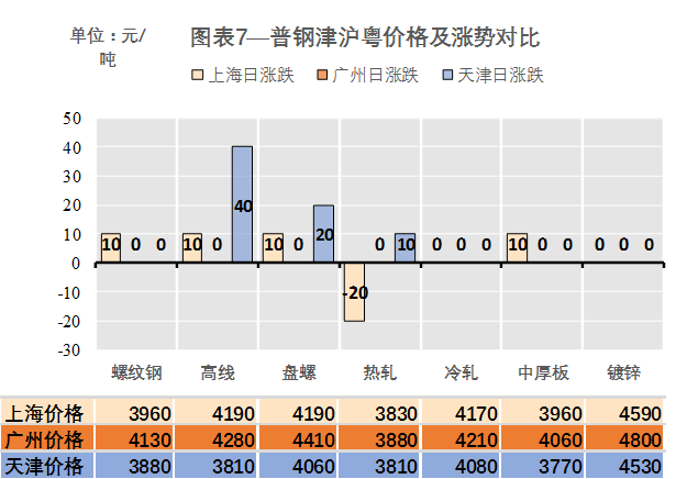上海钢材市场价格行情_宁夏望远钢材市场钢材报价_钢材市场介绍
