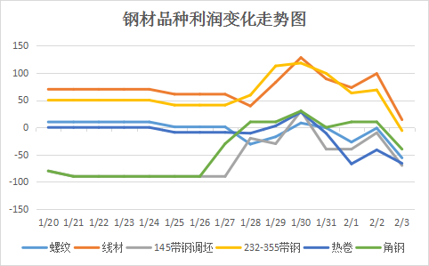 钢材市场介绍_上海钢材市场价格行情_宁夏望远钢材市场钢材报价