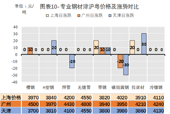 钢材市场介绍_上海钢材市场价格行情_宁夏望远钢材市场钢材报价