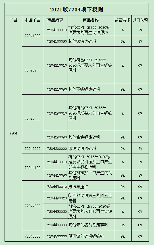 买门面房注意手续事项_买钢材注意事项_买二手房需要注意哪些事项