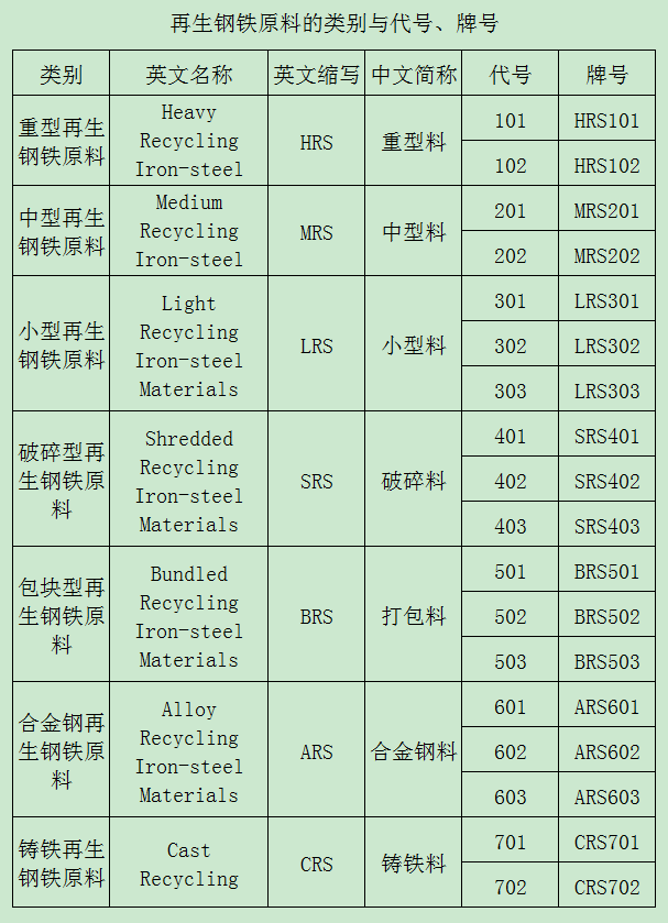 买门面房注意手续事项_买钢材注意事项_买二手房需要注意哪些事项