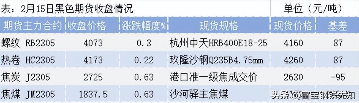 成都钢材市场_成都龙港钢材市场地址_成都旧钢材市场