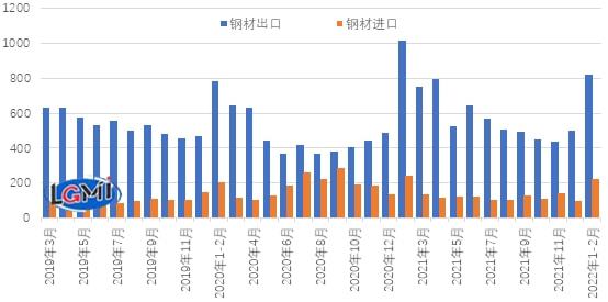 2016年2月23日杭州钢材市场价格行情_钢材趋势2016_互联网女皇 2016年 趋势报告