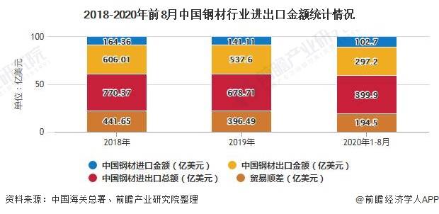 互联网女皇 2016年 趋势报告_钢材趋势2016_2016年2月23日杭州钢材市场价格行情