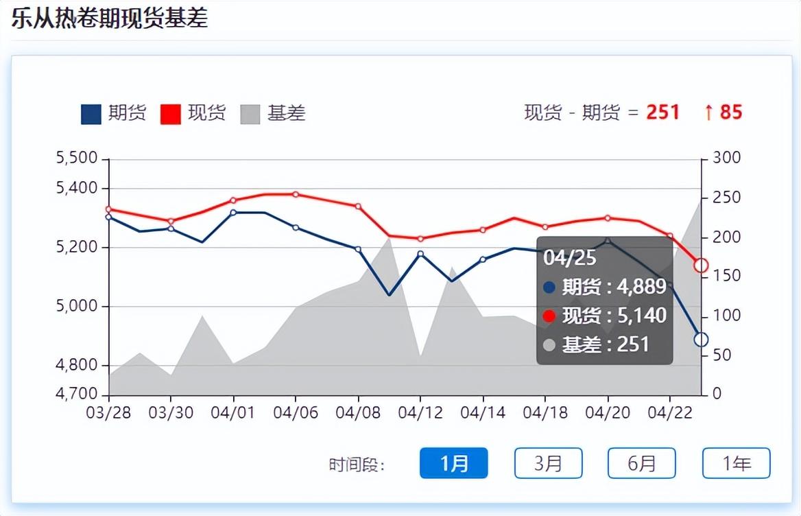 最新钢材价格行情走势_铅价格 铅价行情 最新铅价格_化纤价格7日走势行情