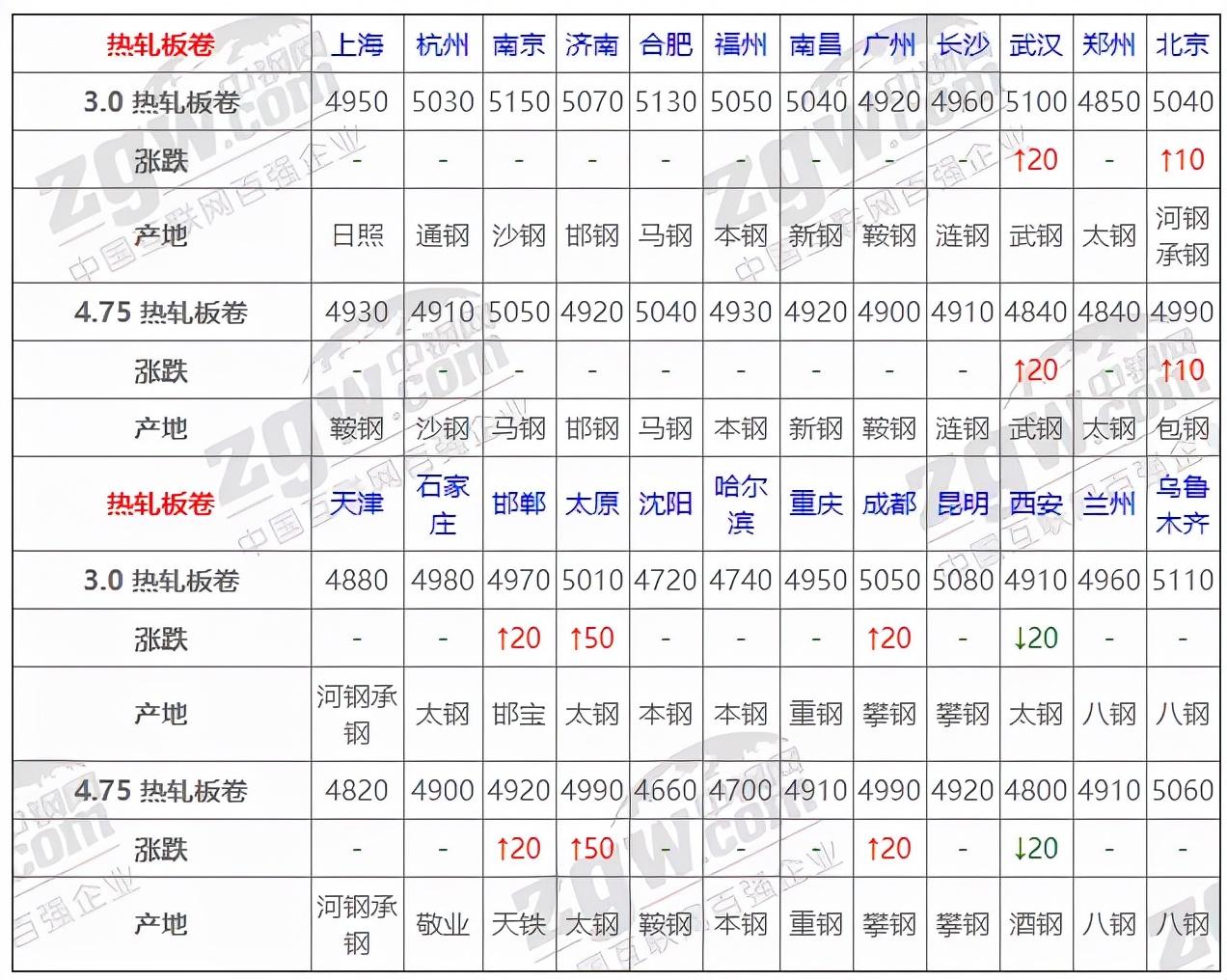 查询钢材价格_钢材汽运运费查询_查询钢材价格的网站