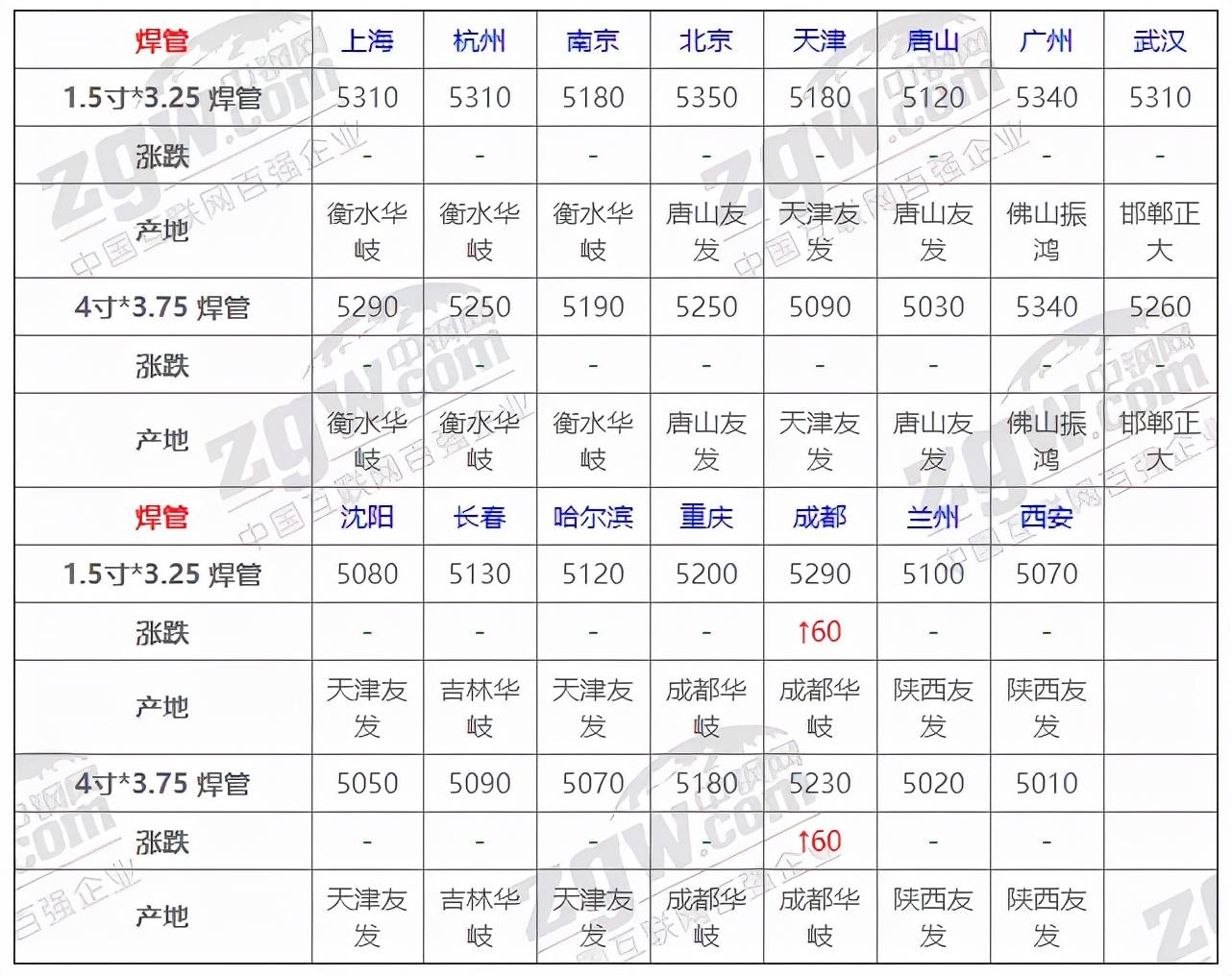 钢材汽运运费查询_查询钢材价格的网站_查询钢材价格