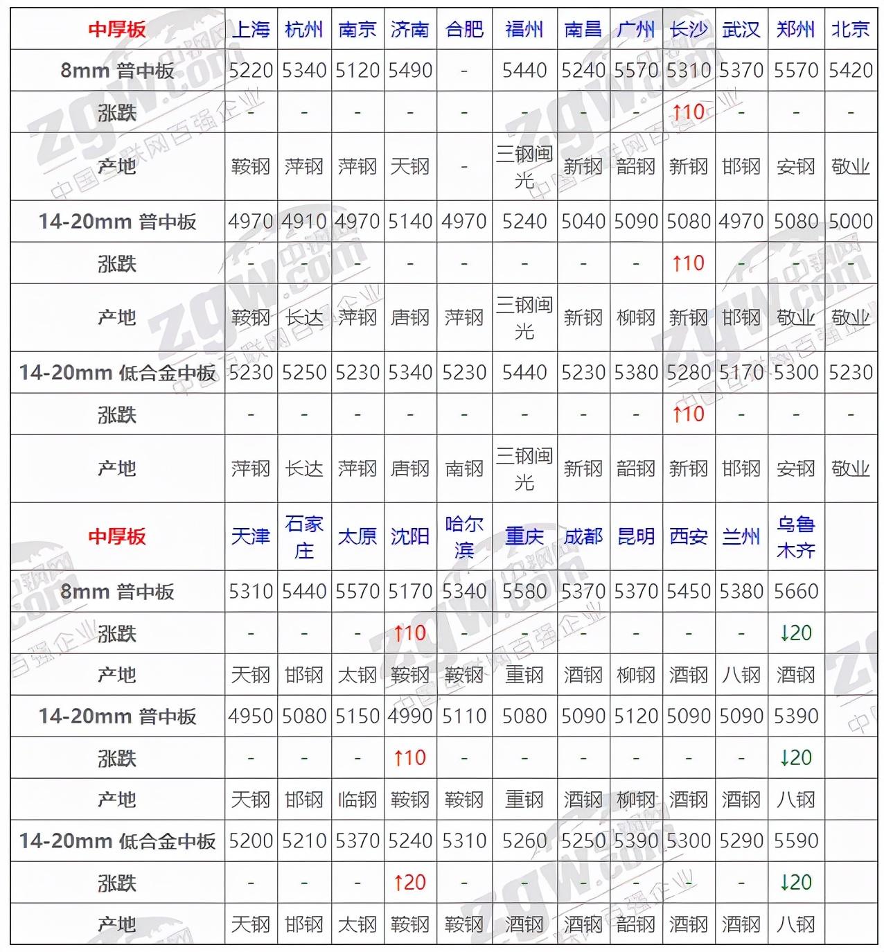 钢材汽运运费查询_查询钢材价格的网站_查询钢材价格
