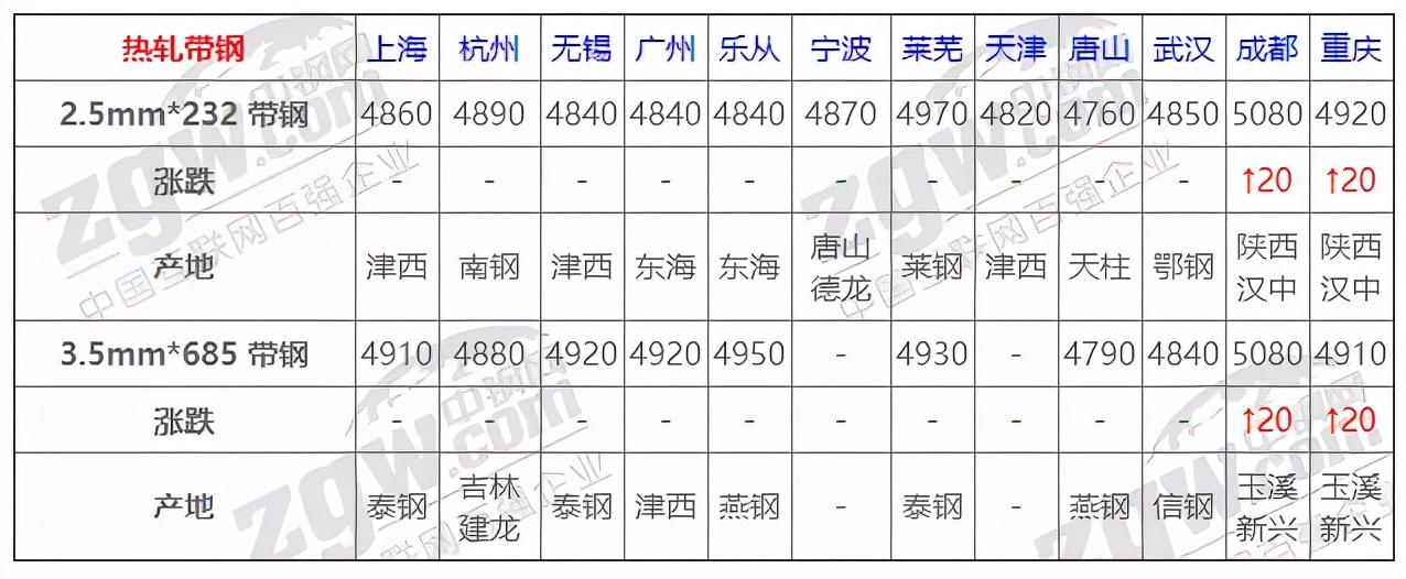 查询钢材价格_钢材汽运运费查询_查询钢材价格的网站