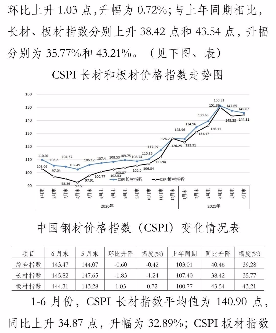 钢材价格行情最新走势_钢材回收价格最新价格_最新钢材价格行情走势