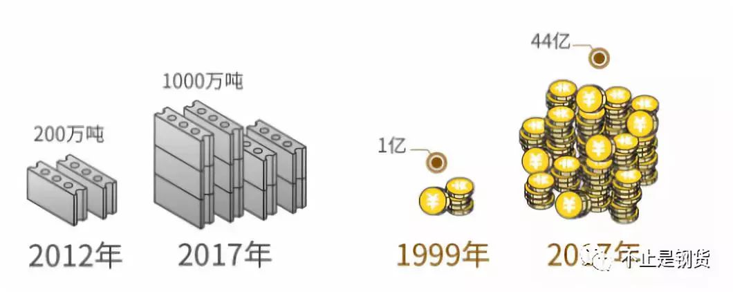 南钢 钢材标志_南钢钢材_西德钢材与日本钢材