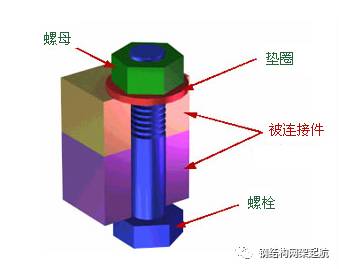 涂装前钢材表面粗糙度等级的评定_涂装前钢材表面锈蚀等级和除锈等级_涂装前钢材表面锈蚀等级