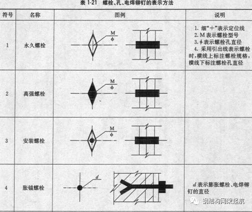 涂装前钢材表面锈蚀等级和除锈等级_涂装前钢材表面锈蚀等级_涂装前钢材表面粗糙度等级的评定