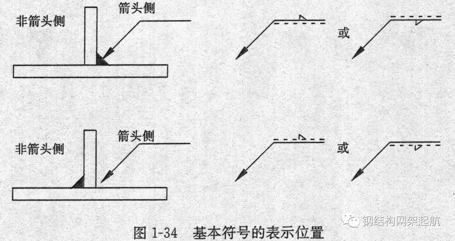 涂装前钢材表面锈蚀等级_涂装前钢材表面锈蚀等级和除锈等级_涂装前钢材表面粗糙度等级的评定