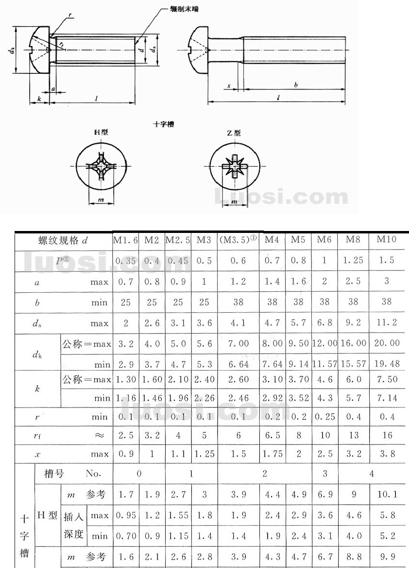 涂装前钢材表面锈蚀等级和除锈等级_涂装前钢材表面锈蚀等级_涂装前钢材表面粗糙度等级的评定