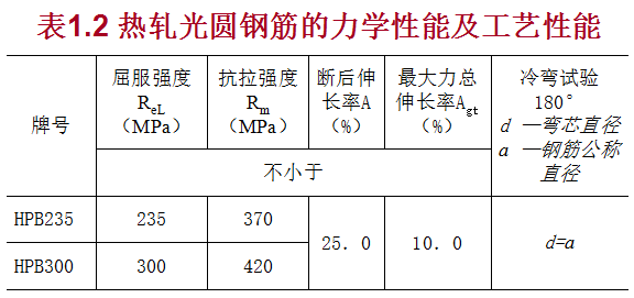 检验钢材材料成分机器_钢材的数量来料检验_钢材检验报告图片
