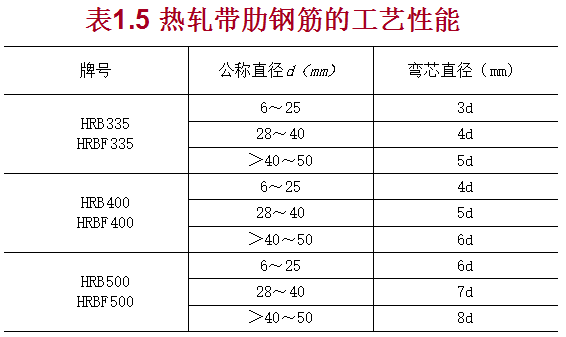 钢材的数量来料检验_钢材检验报告图片_检验钢材材料成分机器