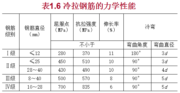 检验钢材材料成分机器_钢材的数量来料检验_钢材检验报告图片