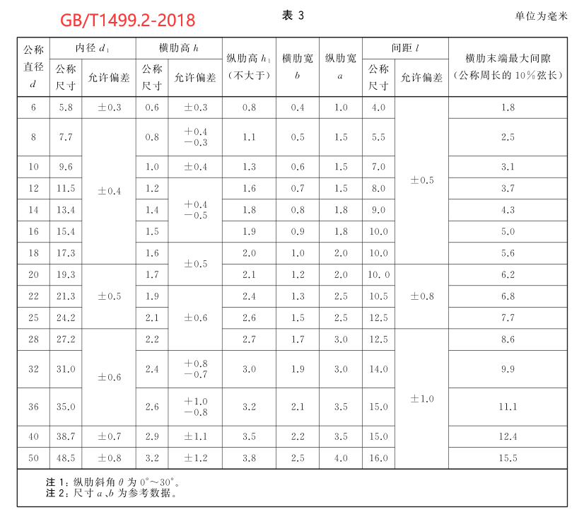 钢材检验报告图片_检验检测报告专用章图片_明芳钢材检验报告表