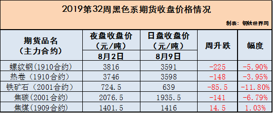 太原奇天瑞钢材市场卖钢材电话_广东钢材市场_钢材市场价格行情