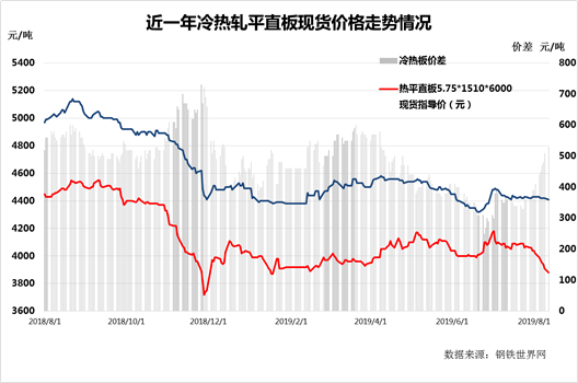钢材市场价格行情_广东钢材市场_太原奇天瑞钢材市场卖钢材电话