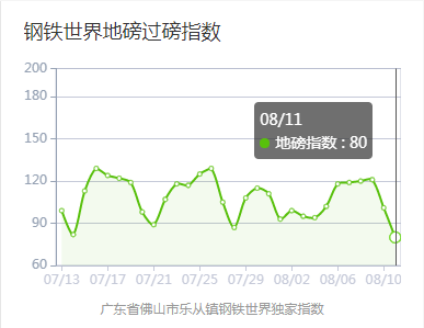 钢材市场价格行情_太原奇天瑞钢材市场卖钢材电话_广东钢材市场