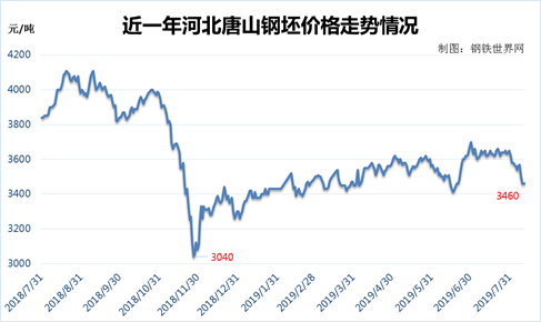 太原奇天瑞钢材市场卖钢材电话_钢材市场价格行情_广东钢材市场
