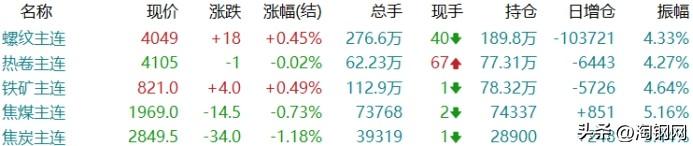 钢材市场钢材市场_安阳钢材市场_安阳钢材市场价格