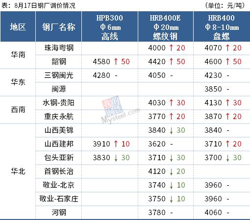广东钢材市场_广东钢材市场分布_广东二手钢材市场