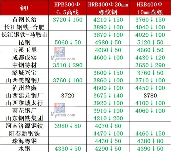 广东钢材市场分布_广东二手钢材市场_广东钢材市场