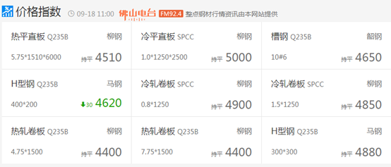 广东钢材市场分布_广东钢材市场_广东二手钢材市场