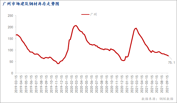 如春钢材市场钢材批发_广东佛山钢材市场_广东钢材市场