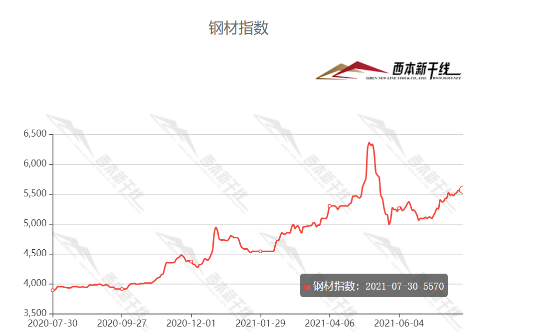 乐从钢材市场_广东乐从钢材市场_广东钢材市场