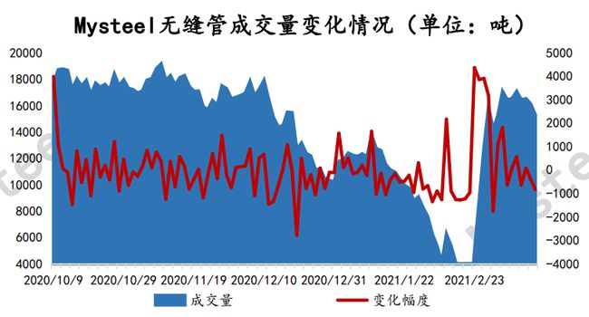 安阳钢材市场价格_甘肃兰州市场钢材价格_4南宁市场钢材价格