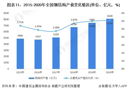 广东钢材市场_广东钢材市场_广东乐从钢材市场 价格 125管厚25 价格