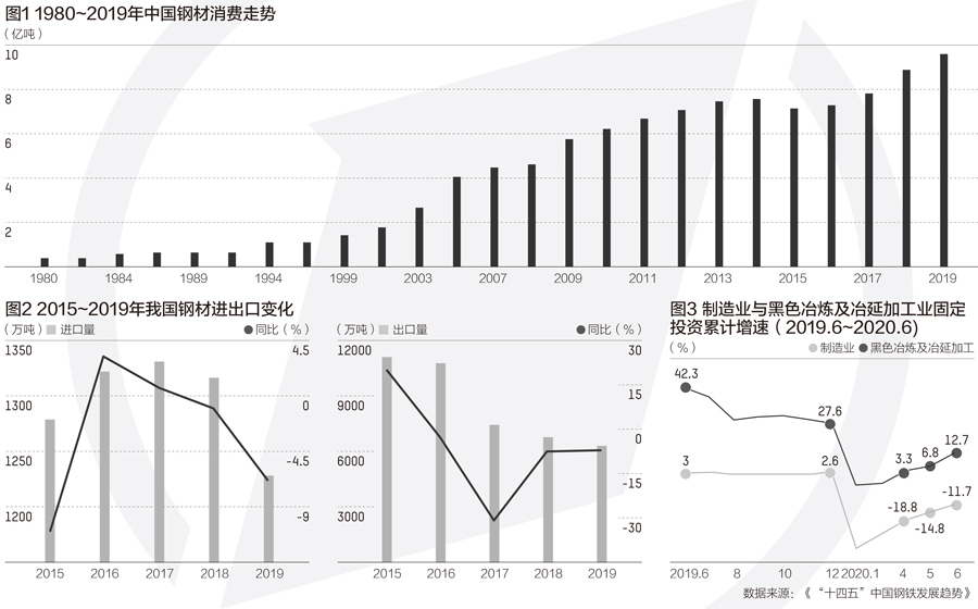 鞍山市钢材_重庆那个钢材市厂好_鞍山钢材市场电话