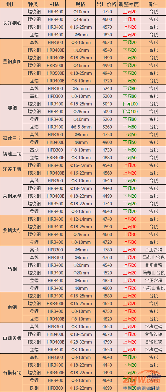 今年钢材走势展望_今日钢材走势_2016年钢材走势