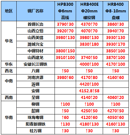 今年钢材走势展望_今日钢材走势_2016年钢材走势